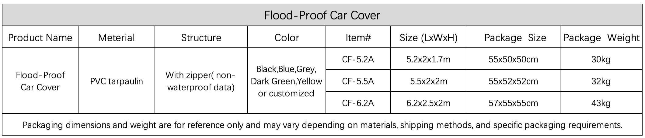 Flood-Proof Cover